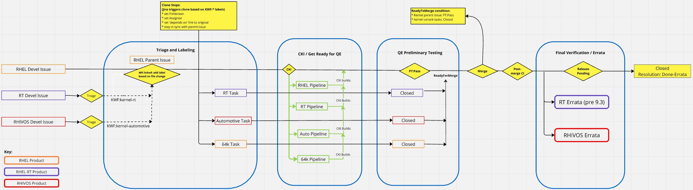 Kernel Variant Workflow